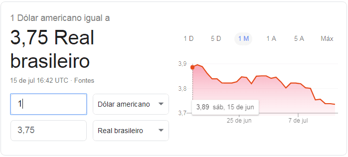 Dólar fica abaixo de R$ 3,80 com aprovação da Reforma