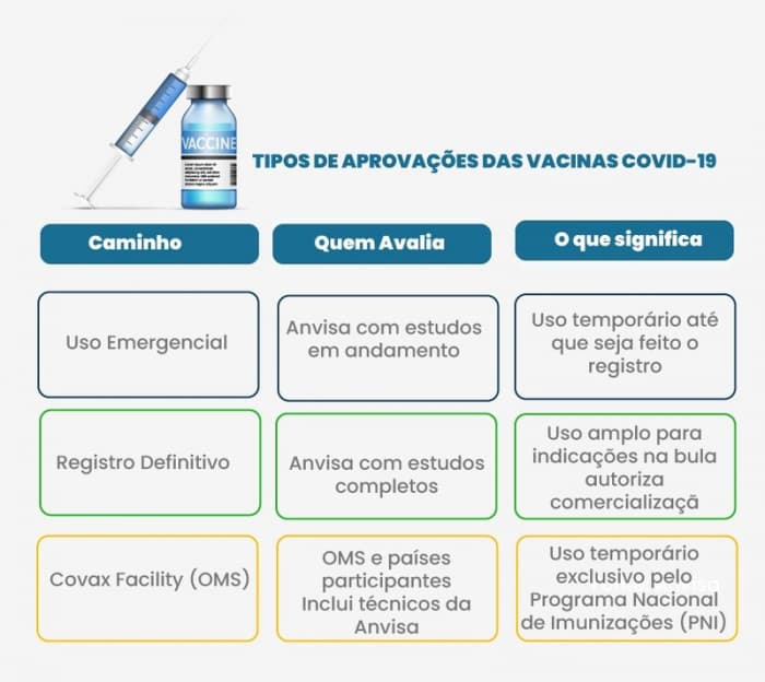 Vacinação contra coronavírus caminha a passos lentos no Brasil