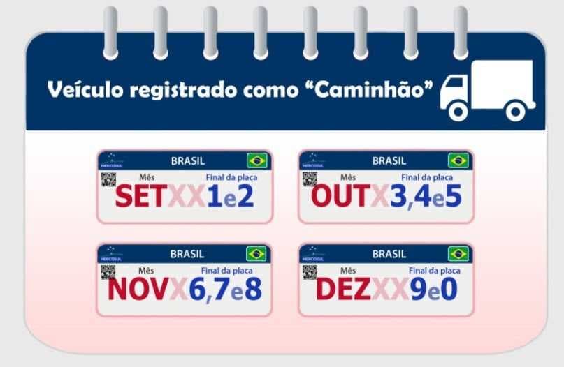 Detran-SP informa: veículos com placas final 9 devem ser licenciados em novembro